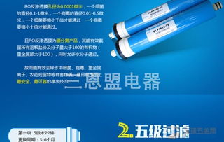 凈水器濾芯批發全攻略 品牌選擇、采購渠道與廣告設計要點
