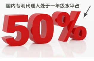 如何甄選優(yōu)質(zhì)專(zhuān)利代理人，兼談專(zhuān)利代理人的理想特質(zhì)