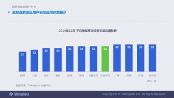 2014年移動互聯(lián)網(wǎng)數(shù)據(jù)報(bào)告 90頁深度解析行業(yè)變革