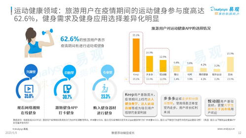 疫情宅家，如何與躁動的步伐和解——旅游用戶疫情期數(shù)字行為分析