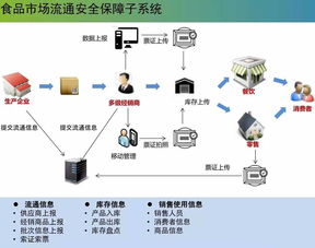 云威榜·第286期 互聯(lián)網(wǎng)數(shù)據(jù)服務(wù)賦能智慧食藥監(jiān)管——精準(zhǔn)防控的數(shù)字化革命